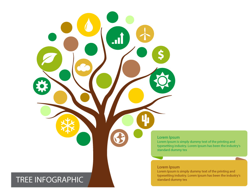 Infografia de l'arbre